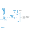 NV-ACCESS-PIN-RFID standalone sifrator za kontrolu pristupa-3