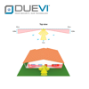 Duevi DV-MOSKITO-F PIR antimasking 12m wired 2