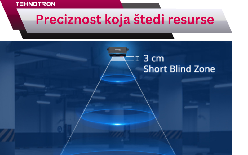 Milesight MS-EM310-EDL-868M LoRaWAN ultrazvučni senzor rastojanja