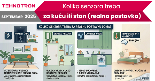 Planiranje alarmnih senzora za kuću ili stan
